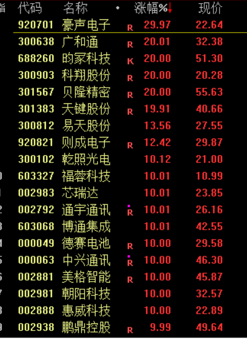 500股利好！涨停！