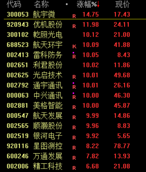 500股利好！涨停！