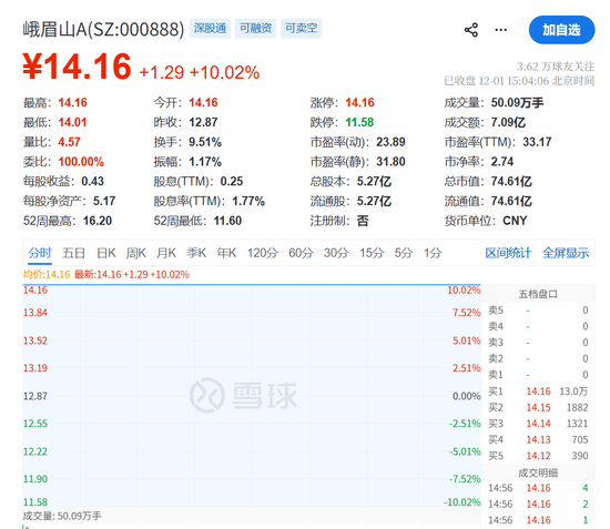 500股利好！涨停！