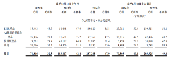 微亿智造港股IPO：标的卖方变身控股股东