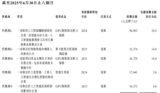 微亿智造港股IPO：标的卖方变身控股股东