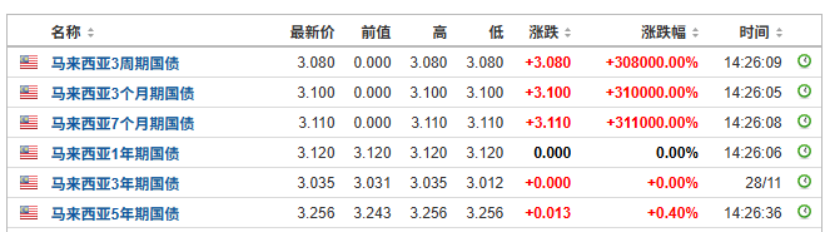 突发大风暴!全线杀跌!印度、越南、韩国、马来西亚、新加坡、日本