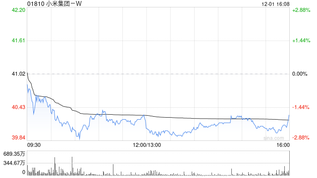 大摩：予小米集团-W“增持”评级 目标价62港元