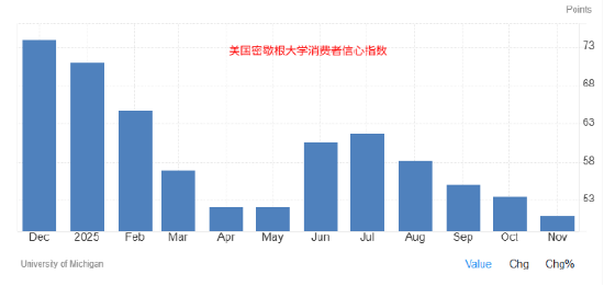 一周展望：美联储降息在即，黄金延续升势、白银狂飙