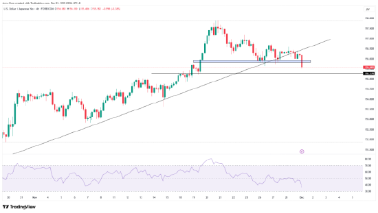 一周展望：美联储降息在即，黄金延续升势、白银狂飙