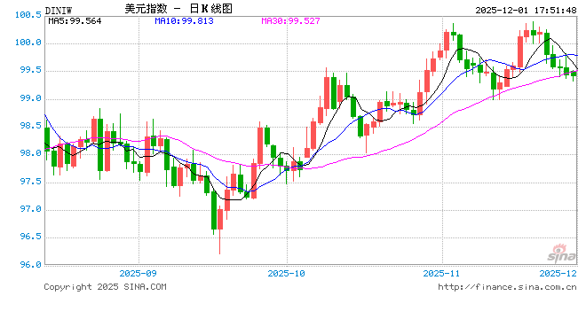 美元失血进行时,全球央行现叛逆时刻