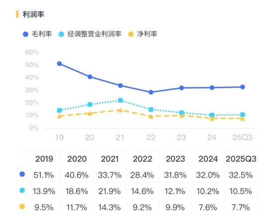 中国中免:封关东风,静待破局