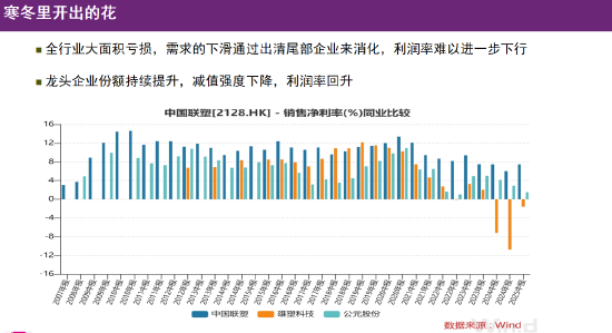 视频|李蓓:最惨的行业里龙头企业盈利回升,就是寒冬中开出的花