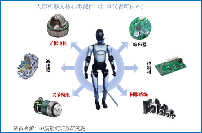 吸金120亿,卧龙电驱,登顶全球第一!
