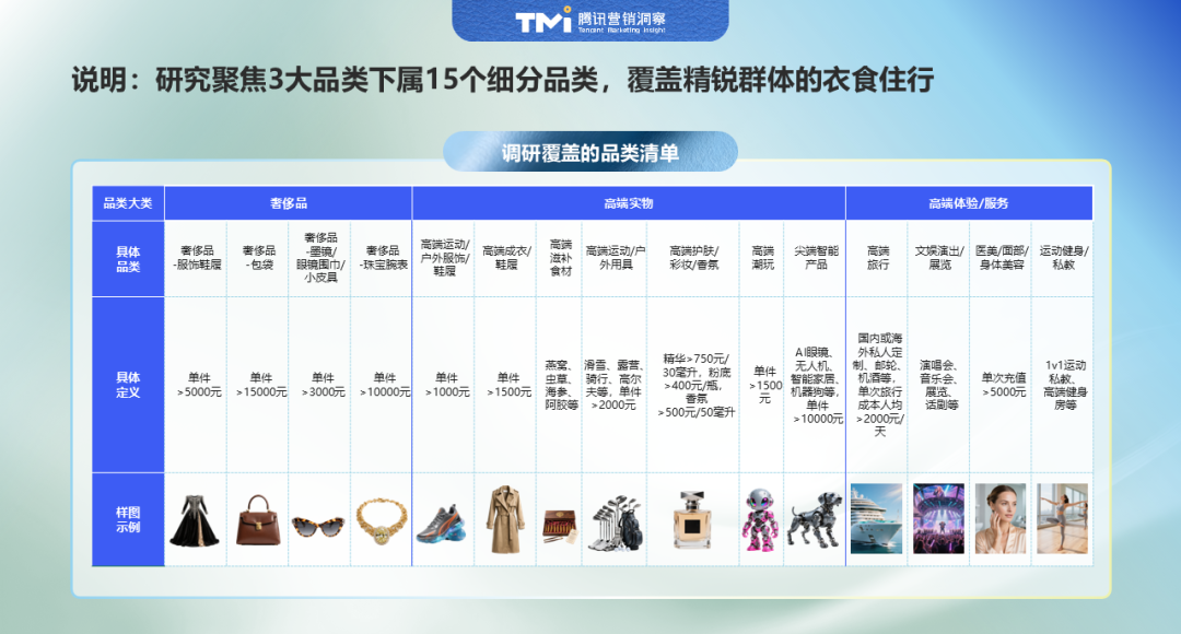 2025中国精锐人群消费图鉴:不躺平、放光彩