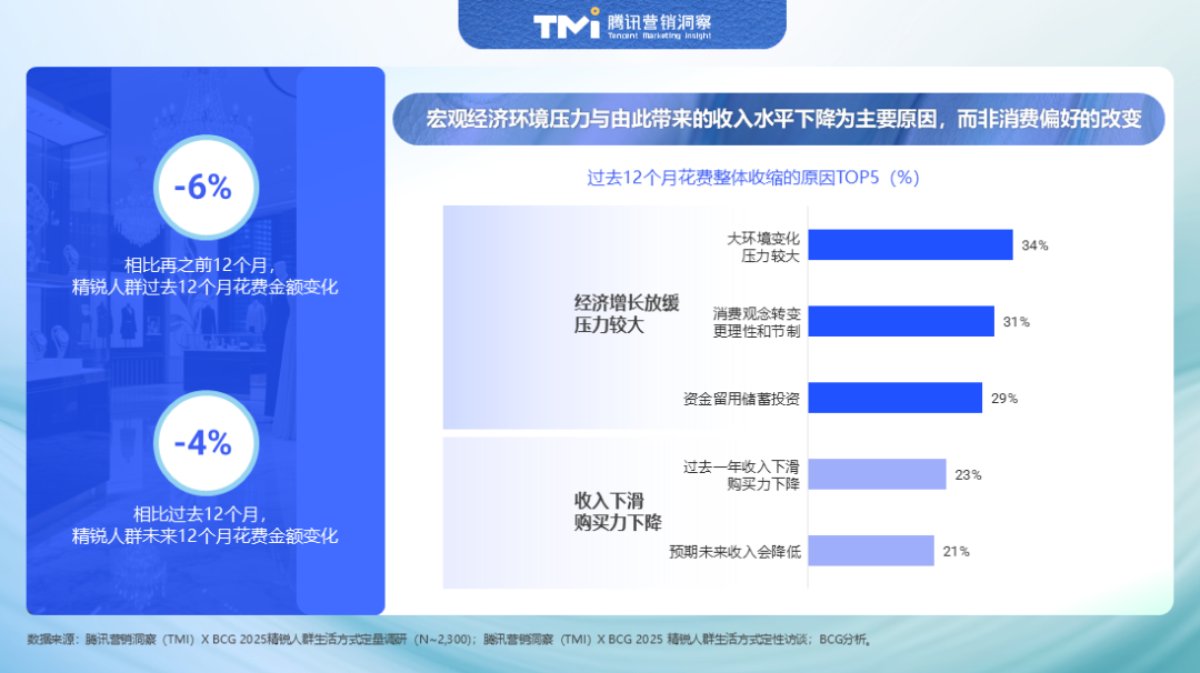 2025中国精锐人群消费图鉴:不躺平、放光彩