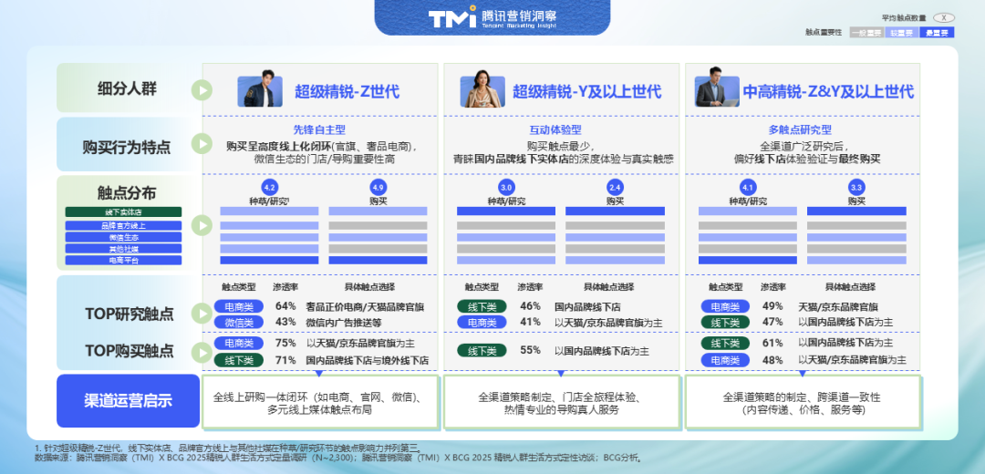 2025中国精锐人群消费图鉴:不躺平、放光彩