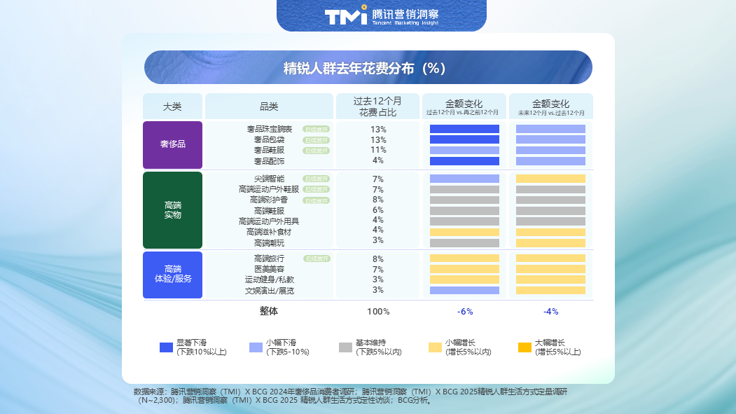 2025中国精锐人群消费图鉴:不躺平、放光彩