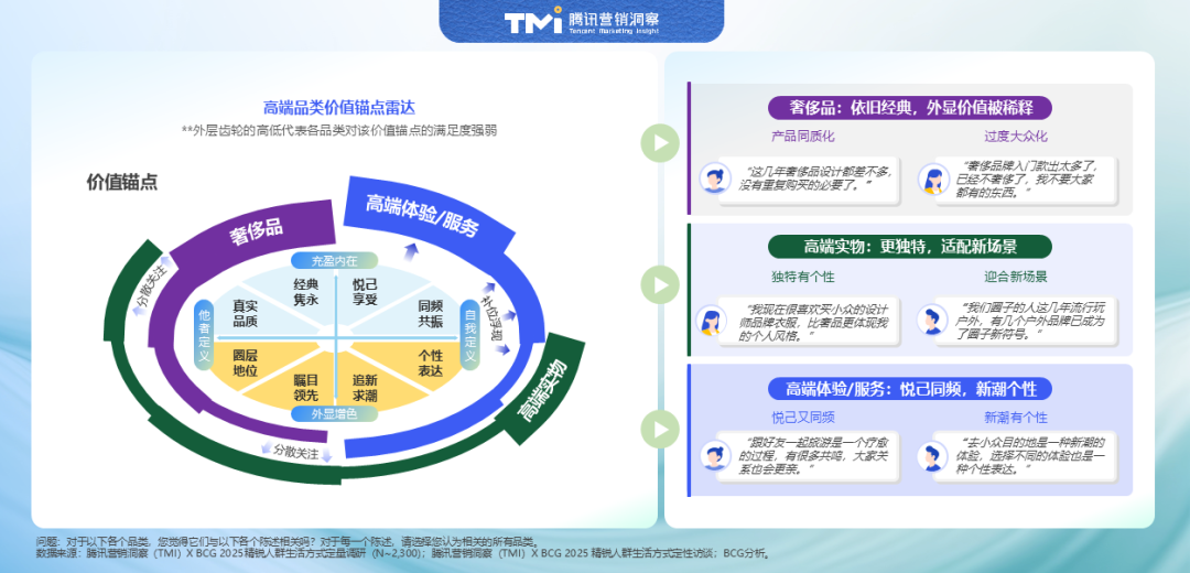 2025中国精锐人群消费图鉴:不躺平、放光彩