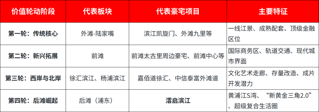 这一次，华润置地让整个行业都坐不住了
