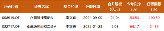 永赢基金前瞻2026年:优选成长,布局周期,锚定产业革命的主导科技
