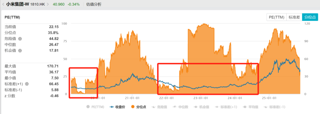 雷军的“作业”能抄吗？怎么抄？