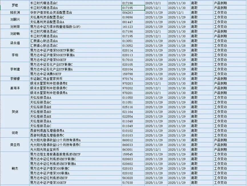 今日必读：降低运营成本 多家基金公司撤销监事会