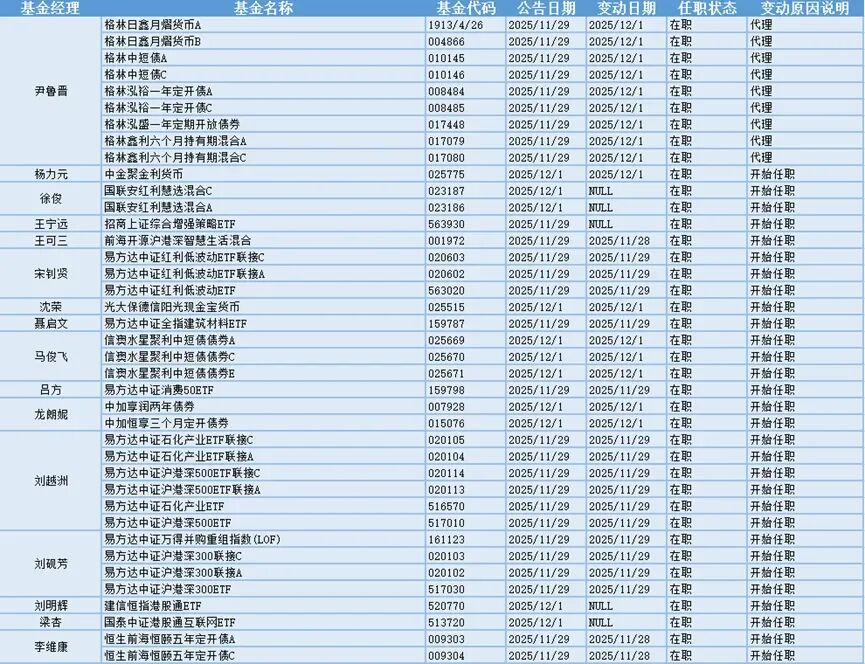 今日必读：降低运营成本 多家基金公司撤销监事会