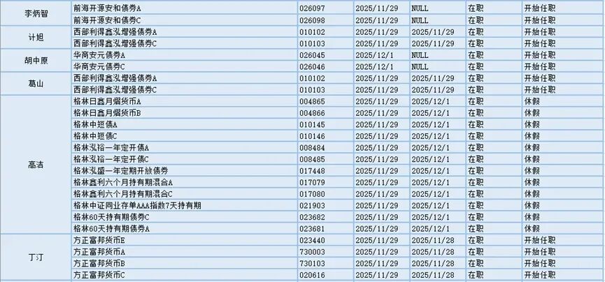 今日必读：降低运营成本 多家基金公司撤销监事会