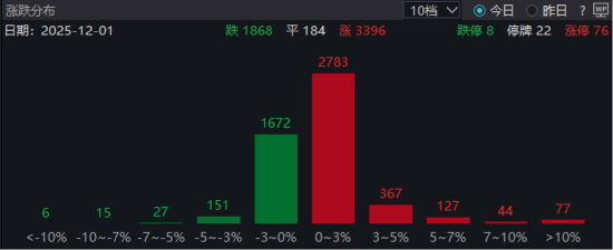ETF日报:经历了前期充分调整后,板块整体的配置性价比明显提升,游戏板块有望迎来业绩与估值的双击