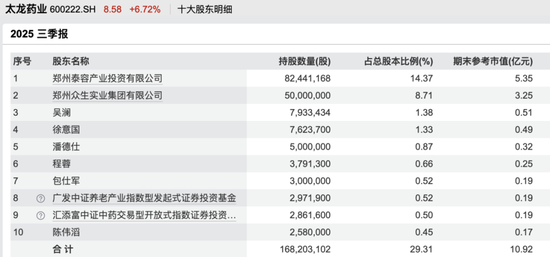 600222,控制权或生变!明起停牌