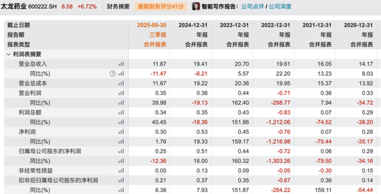600222,控制权或生变!明起停牌