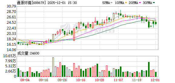 通源环境牵头组建液冷技术创新联合体成功获批