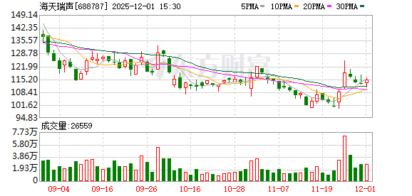 海天瑞声：已组建具身智能数据专项团队