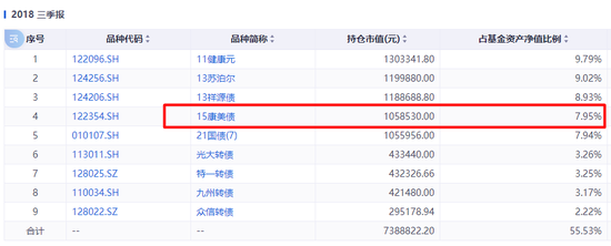 踩雷万科债?这些基金亏惨了