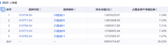 踩雷万科债?这些基金亏惨了