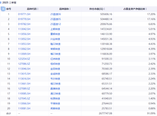 踩雷万科债?这些基金亏惨了