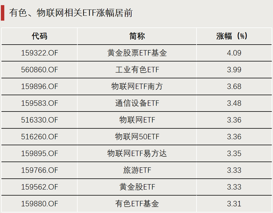 资金流向，生变！