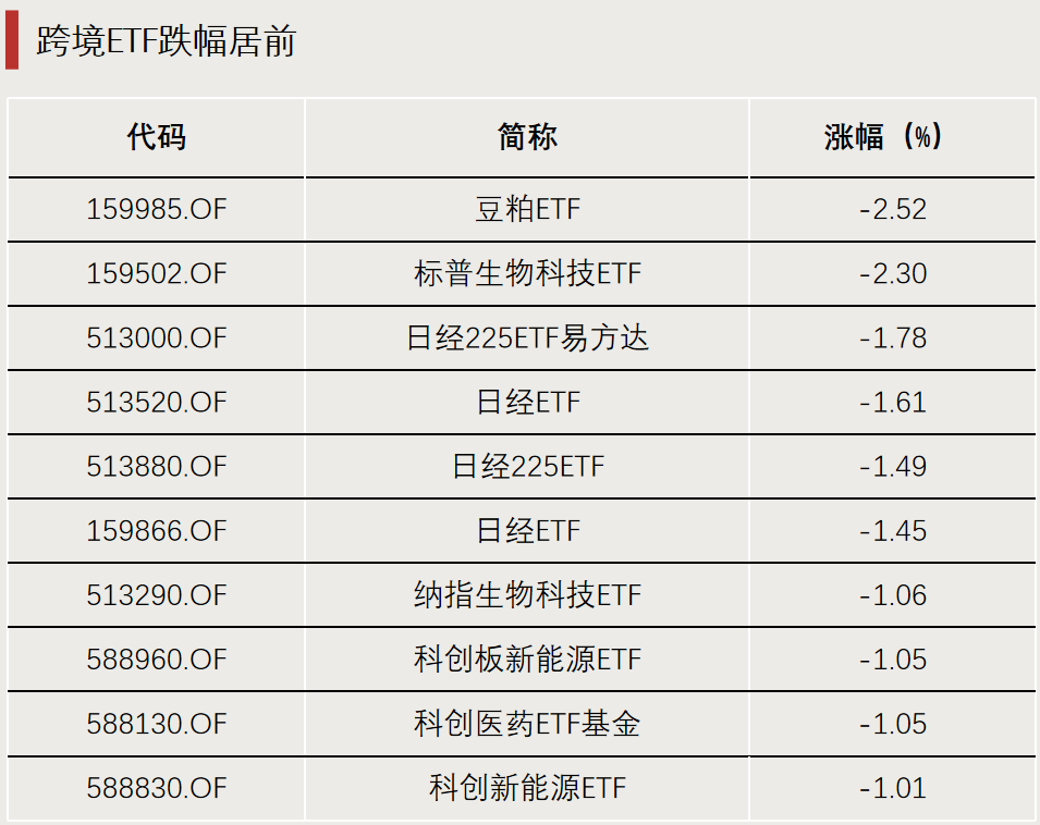 资金流向，生变！