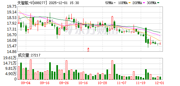 天智航-U发生2笔大宗交易 合计成交1008.00万元