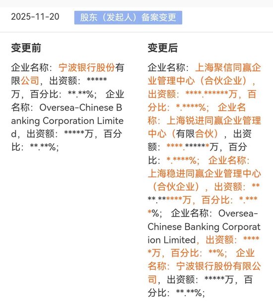 永赢基金员工持股名单!