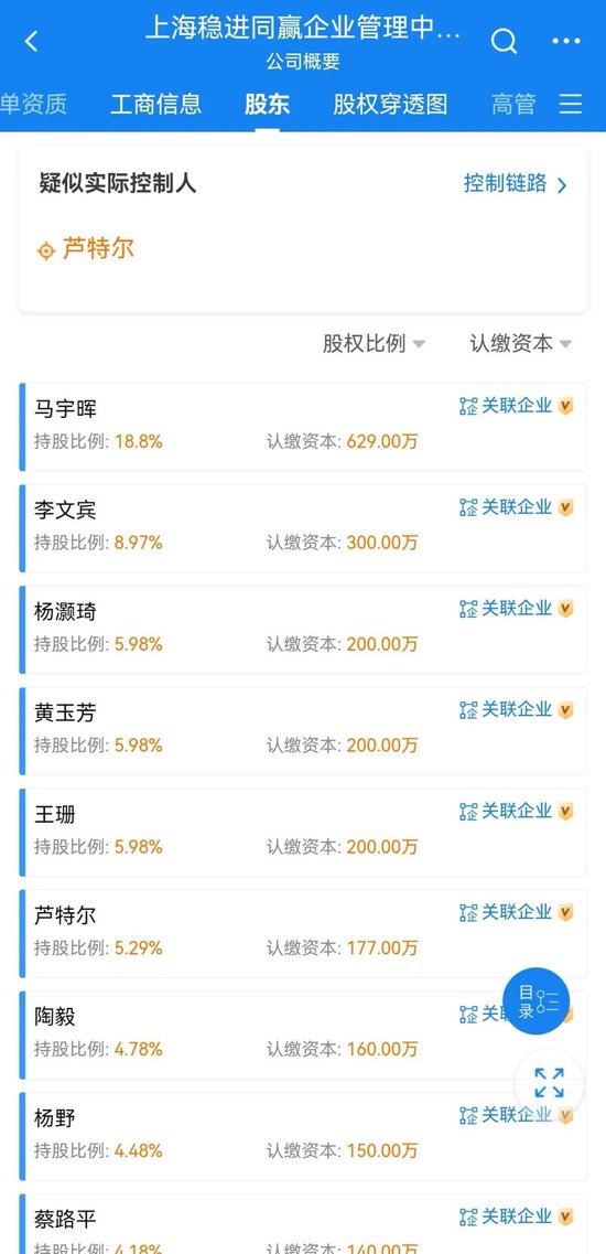 永赢基金员工持股名单!