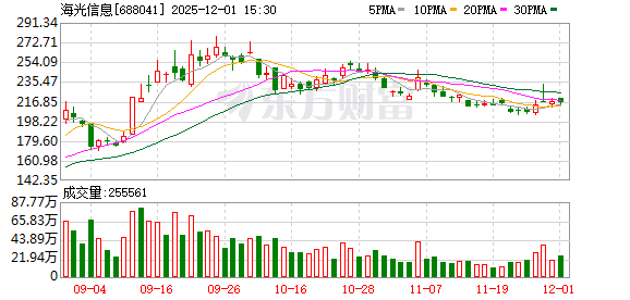 海光信息现3笔大宗交易 合计成交13.80万股