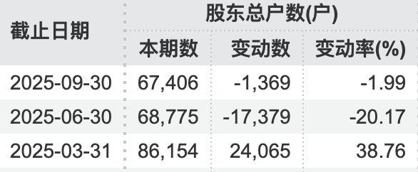 宣布了!600200,终止上市!影响6万多股民