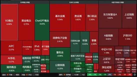 “开门红”！A股放量上涨，能走多远？
