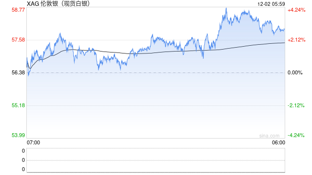 国际白银期价强势格局能否延续