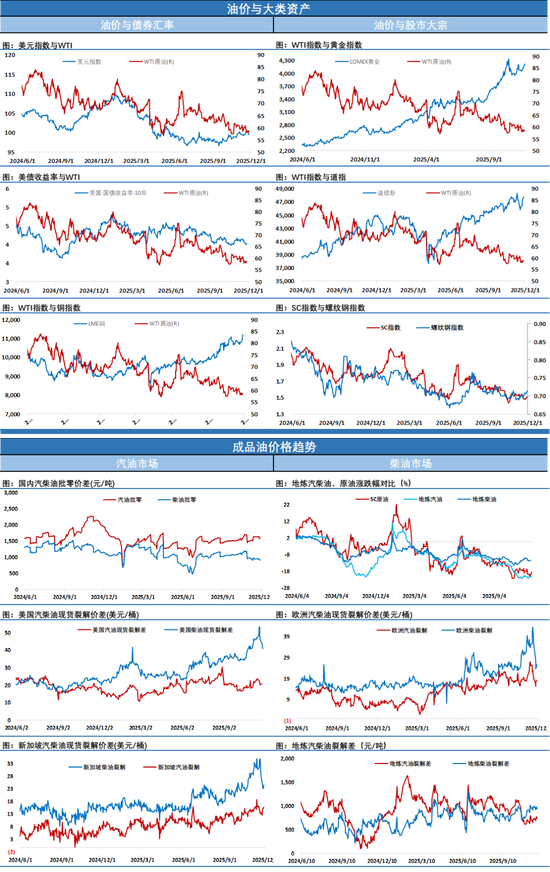 12月开门红,油价跳空高开,日内拉锯后收涨等待靴子落地