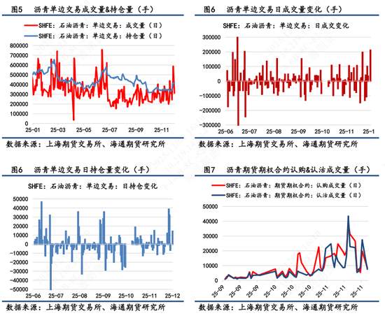 【沥青日报】BU山东现货价下破3000关口,主力收盘7天累计跌幅超2%