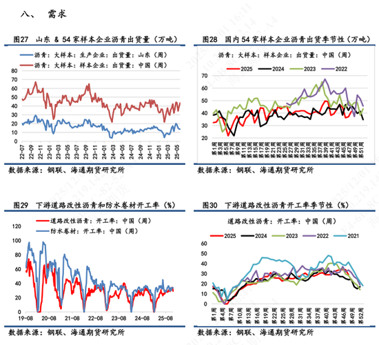 【沥青日报】BU山东现货价下破3000关口,主力收盘7天累计跌幅超2%