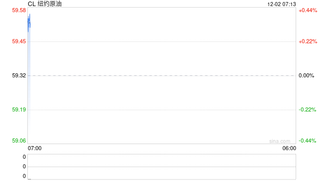 【原油内外盘套利追踪】SC-Brent裂解差震荡回落,中东运费市场高位回调