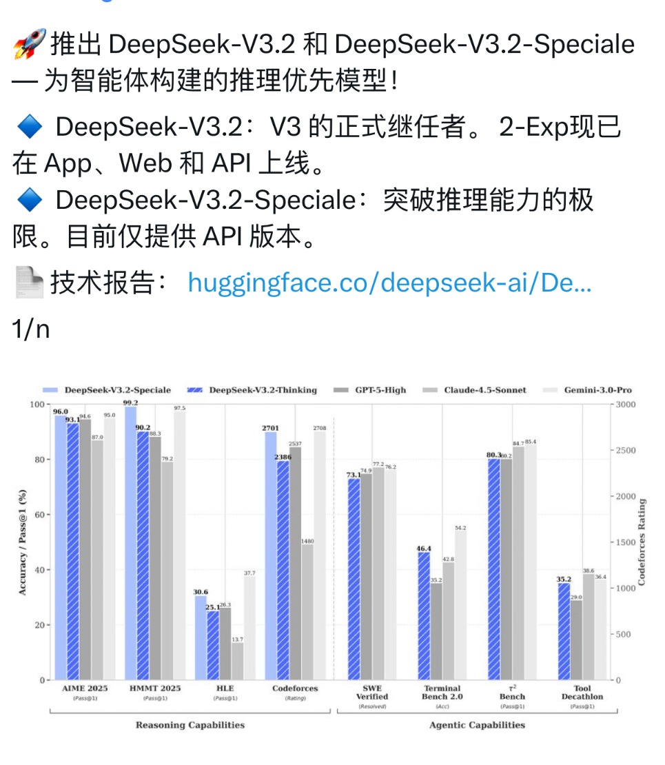 DeepSeek又上新！模型硬刚谷歌 承认开源与闭源差距拉大