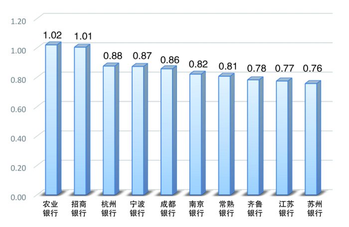 从顺周期到逆周期：金融股上涨背后的新动力与新叙事