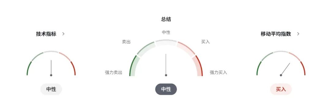 日元王炸时刻:植田放史上最猛鹰声,12月加息概率飙到80%