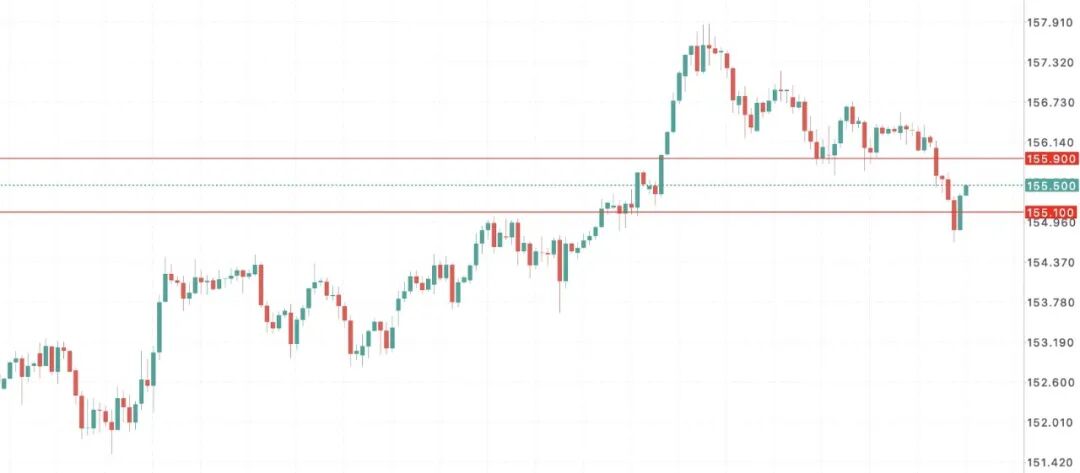 日元王炸时刻:植田放史上最猛鹰声,12月加息概率飙到80%