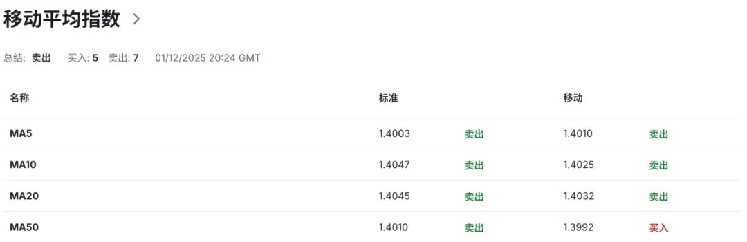 加币承压警报：企业停工不增员，PMI 十连弱，加拿大制造业被关税困住了